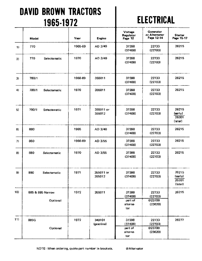 Схема запчастей Case IH SIMMS - (02) - DAVID BROWN TRACTORS 1965-1972, ELECTRICAL 