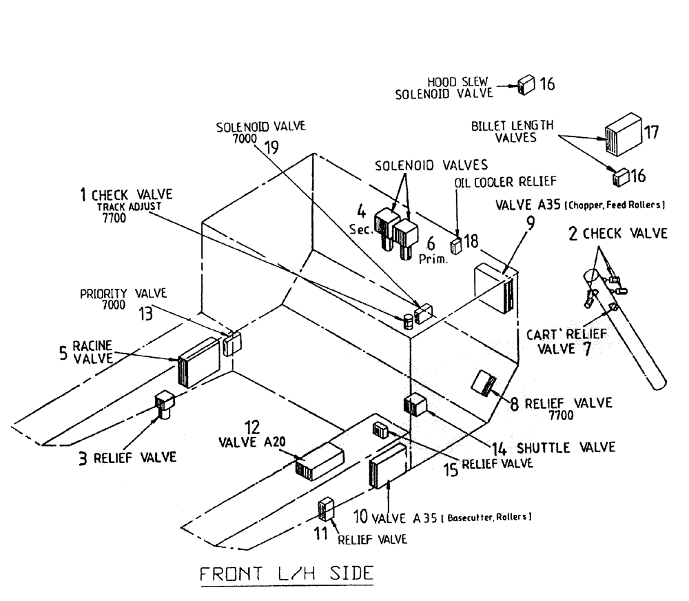 Схема запчастей Case IH 7700 - (B00-30A) - HYDRAULIC VALVES, SERIAL #7908 AND ONWARDS Hydraulic Components & Circuits