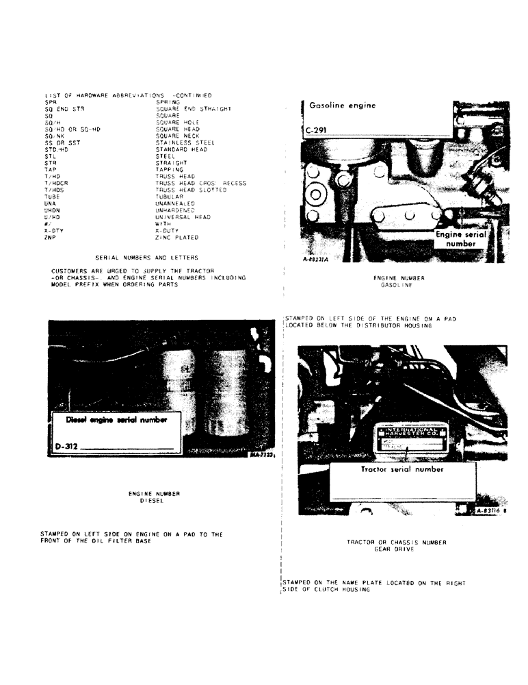 Схема запчастей Case IH 686 - (00-06) - INTRODUCTION - SERIAL NUMBER LOCATIONS (00) - GENERAL