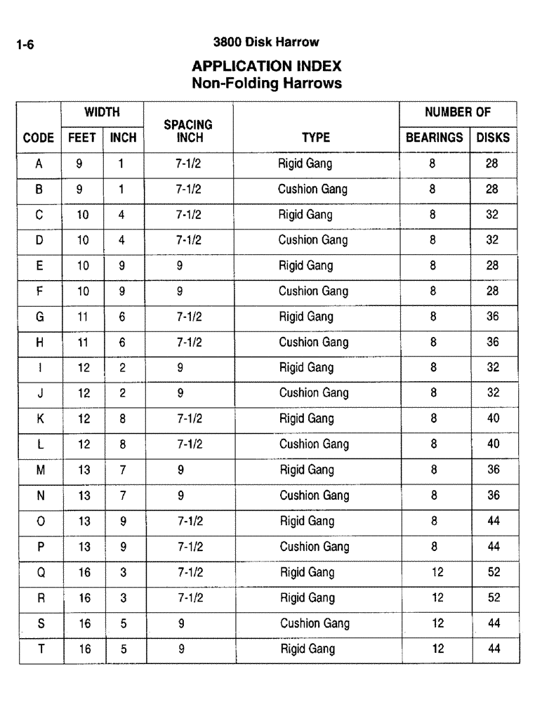 Схема запчастей Case IH 3800 - (1-6) - APPLICATION INDEX, NON-FOLDING HARROWS (00) - PICTORIAL INDEX