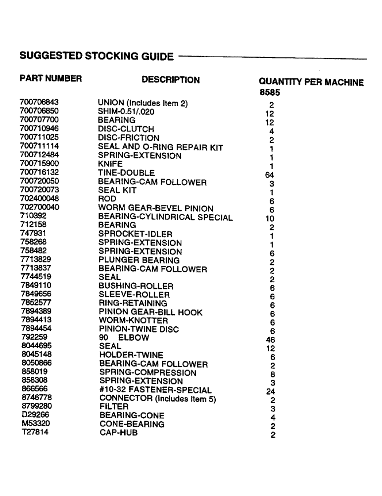 Схема запчастей Case IH 8585 - (0-0B) - SUGGESTED STOCKING GUIDE (CONTINUED) (00) - GENERAL
