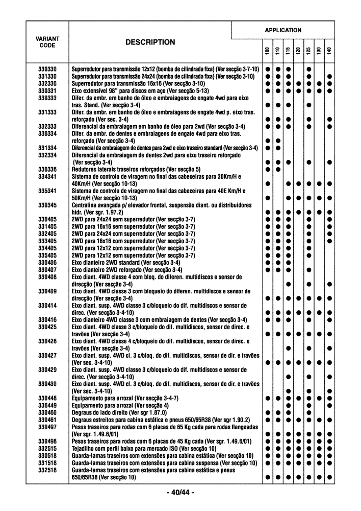 Схема запчастей Case IH MAXXUM 110 - (0.0040/06[02]) - OPTIONAL EQUIPMENT - PORTUGUESE (00) - GENERAL