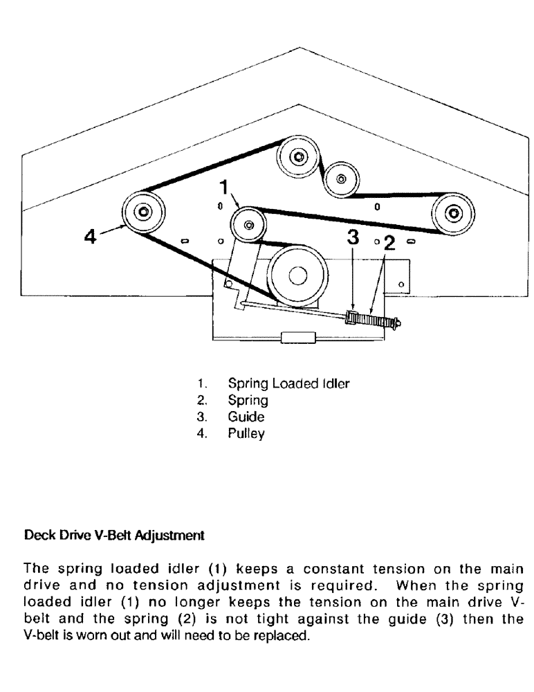 Схема запчастей Case IH 61MS - (26) - MOWER MAINTENANCE 