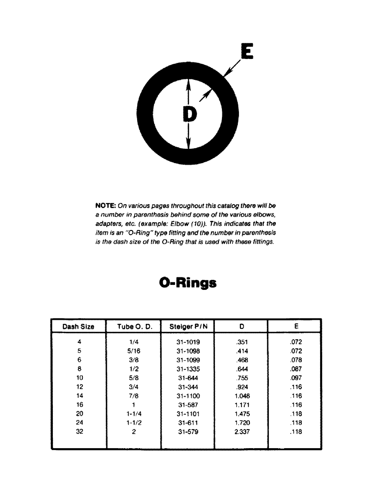 Схема запчастей Case IH KP-525 - (08-01) - O-RINGS (07) - HYDRAULICS