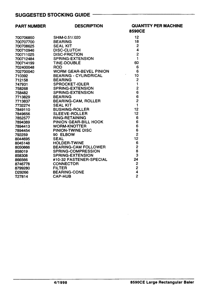 Схема запчастей Case IH 8590 - (00B) - SUGGESTED STOCKING GUIDE (00) - GENERAL