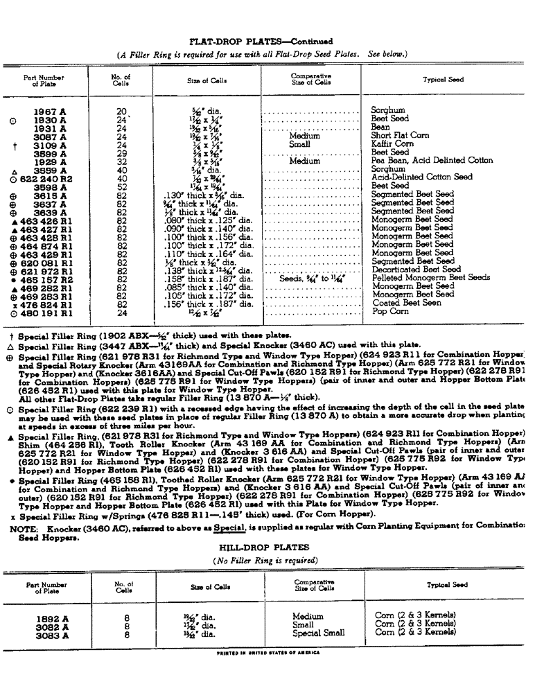 Схема запчастей Case IH 80 - (YA-03) - FLAT-DROP, EDGE-DROP AND HILL-DROP SEED PLATES, CONTINUED 