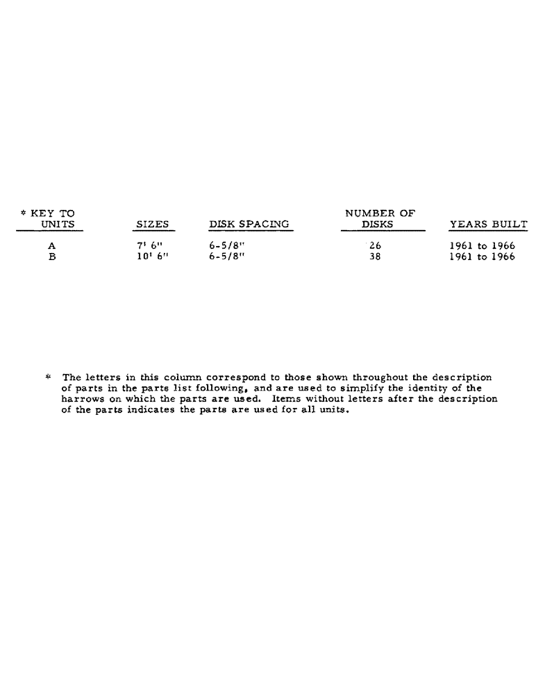 Схема запчастей Case IH 50 - (J-1) - 50 OFFSET DISK HARROW 