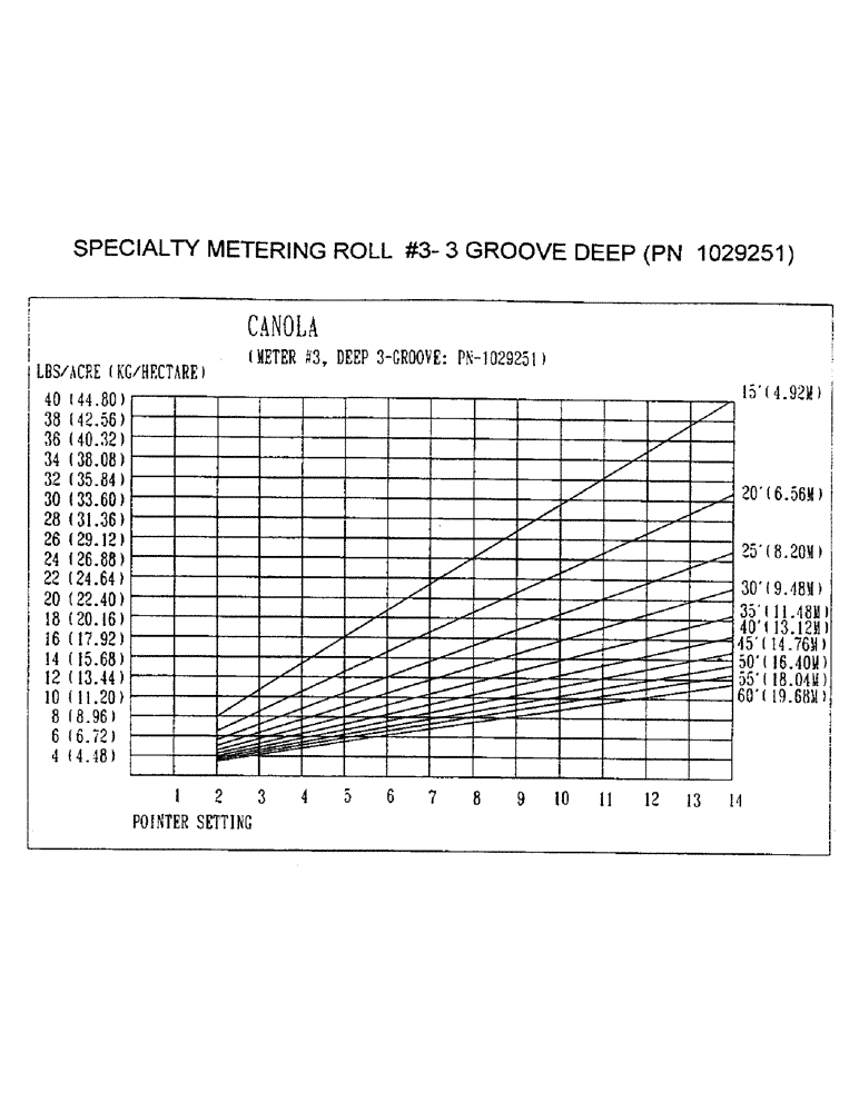Схема запчастей Case IH 2400 - (D28) - SPECIALTY METERING ROLL #3-3 GROOVE DEEP, PN 1029251 