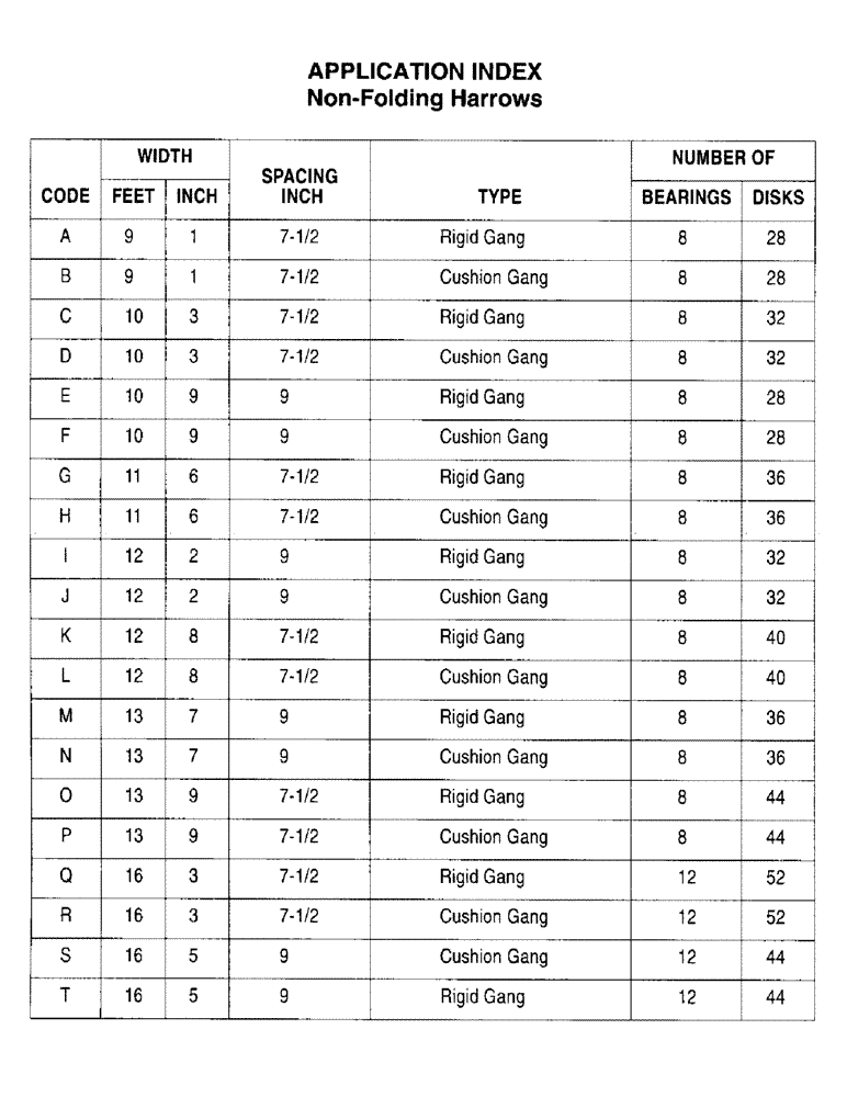 Схема запчастей Case IH 3850 - (1-6) - APPLICATION INDEX, NON-FOLDING HARROWS (00) - PICTORIAL INDEX