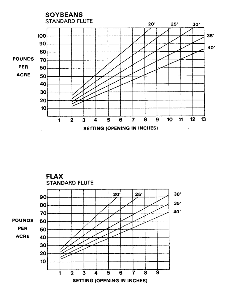 Схема запчастей Case IH 1002 - (18) - CALIBRATION CHARTS, CONTINUED 