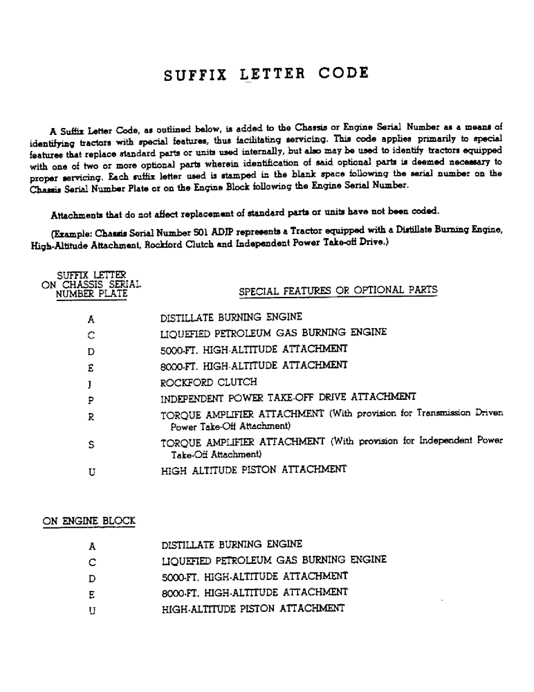 Схема запчастей Case IH 300 - (379) - SUFFIX LETTER CODE (00) - GENERAL