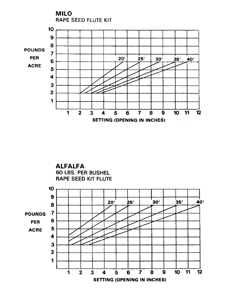 Схема запчастей Case IH 1002 - (21) - CALIBRATION CHARTS, CONTINUED 