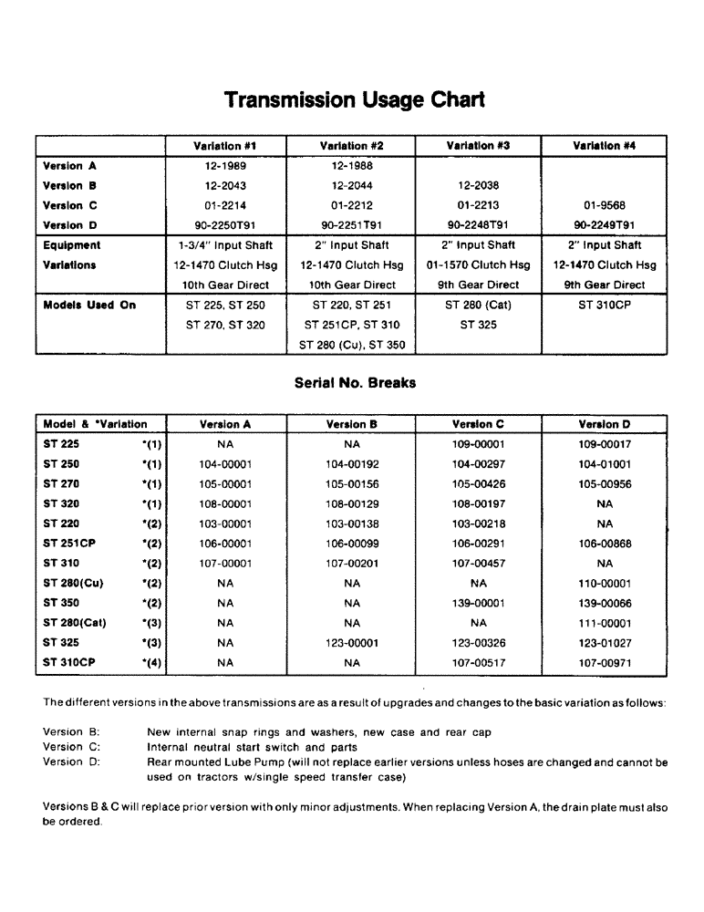 Схема запчастей Case IH ST310 - (04-34A) - TRANSMISSION USAGE CHART (04) - Drive Train