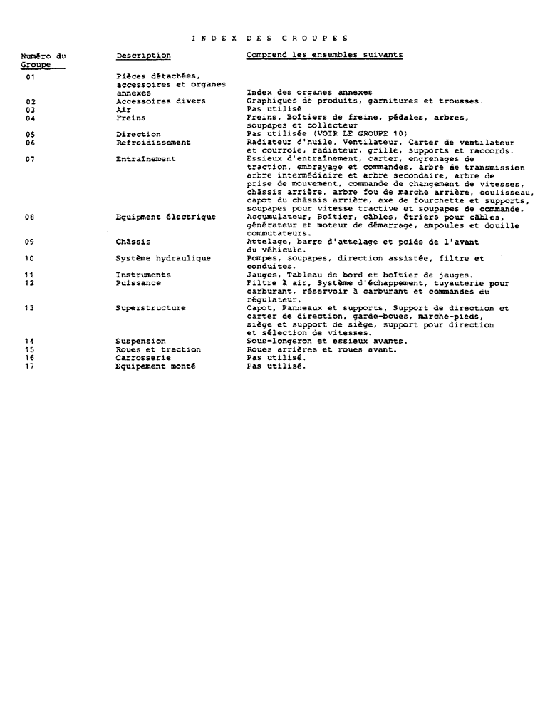Схема запчастей Case IH 454 - (0-K) - INDEX DES GROUPES (00) - GENERAL