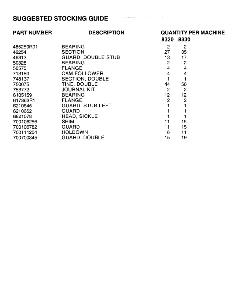 Схема запчастей Case IH 8330 - (1-0A) - SUGGESTED STOCKING GUIDE (00) - PICTORIAL INDEX