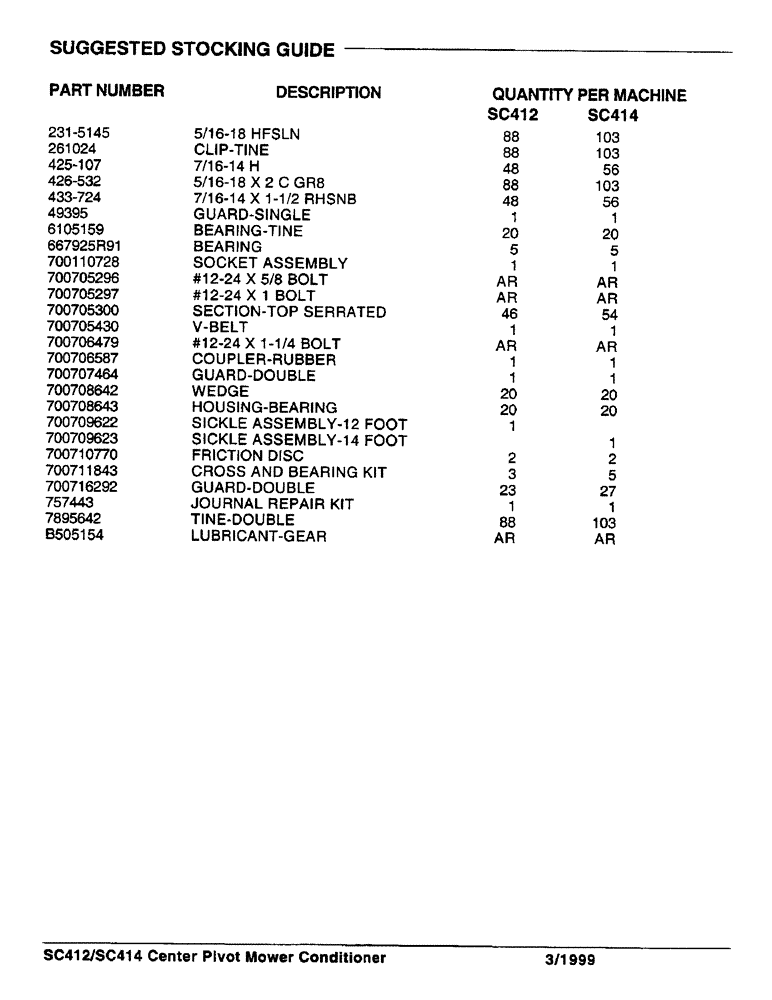 Схема запчастей Case IH SC412 - (0-0A) - SUGGESTED STOCKING GUIDE (00) - PICTORIAL INDEX
