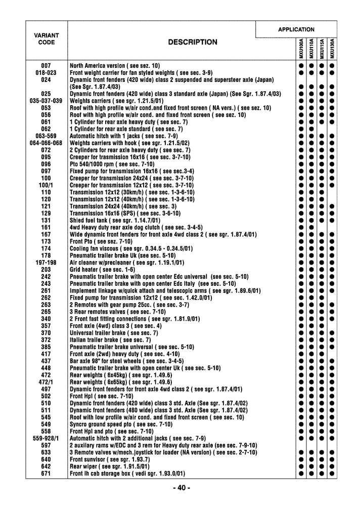 Схема запчастей Case IH MXU115 - (0.0040) - OPTIONAL EQUIPMENT (00) - GENERAL