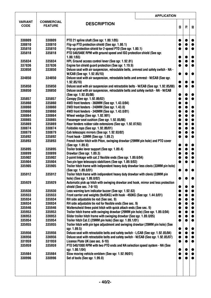 Схема запчастей Case IH FARMALL 80 - (0.0040/02) - OPTIONAL EQUIPMENT (00) - GENERAL