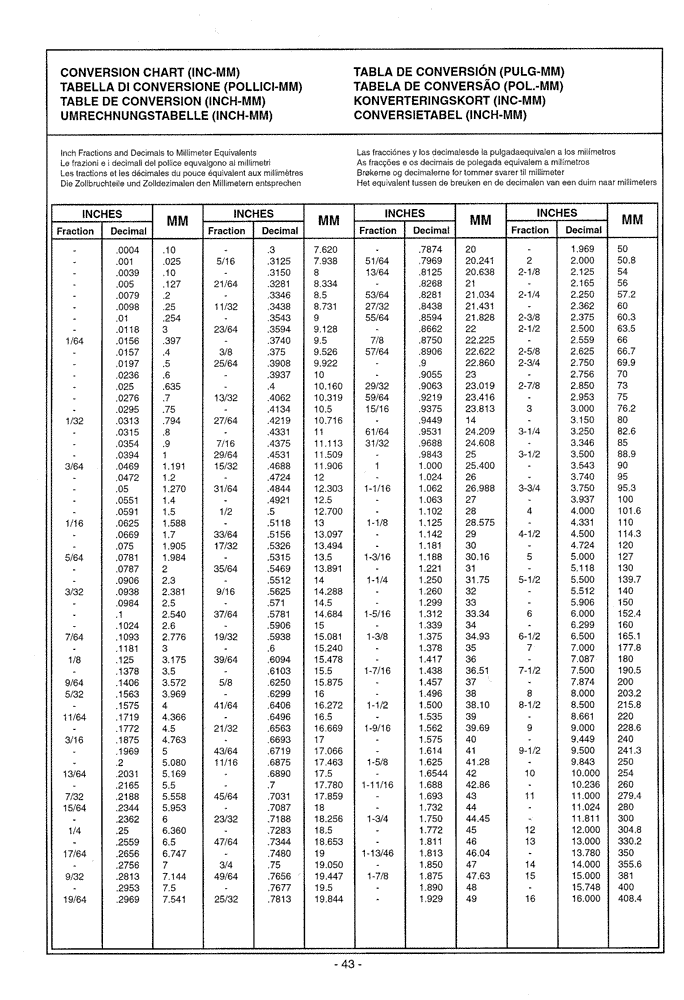 Схема запчастей Case IH 2050 - (00.043[01]) - CONVERSION CHART (INC-MM) (00) - GENERAL