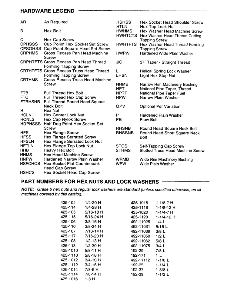Схема запчастей Case IH RS451 - (1-4) - HARDWARE LEGEND/PART NUMBERS FOR HEX NUTS AND LOCK WASHERS (00) - GENERAL