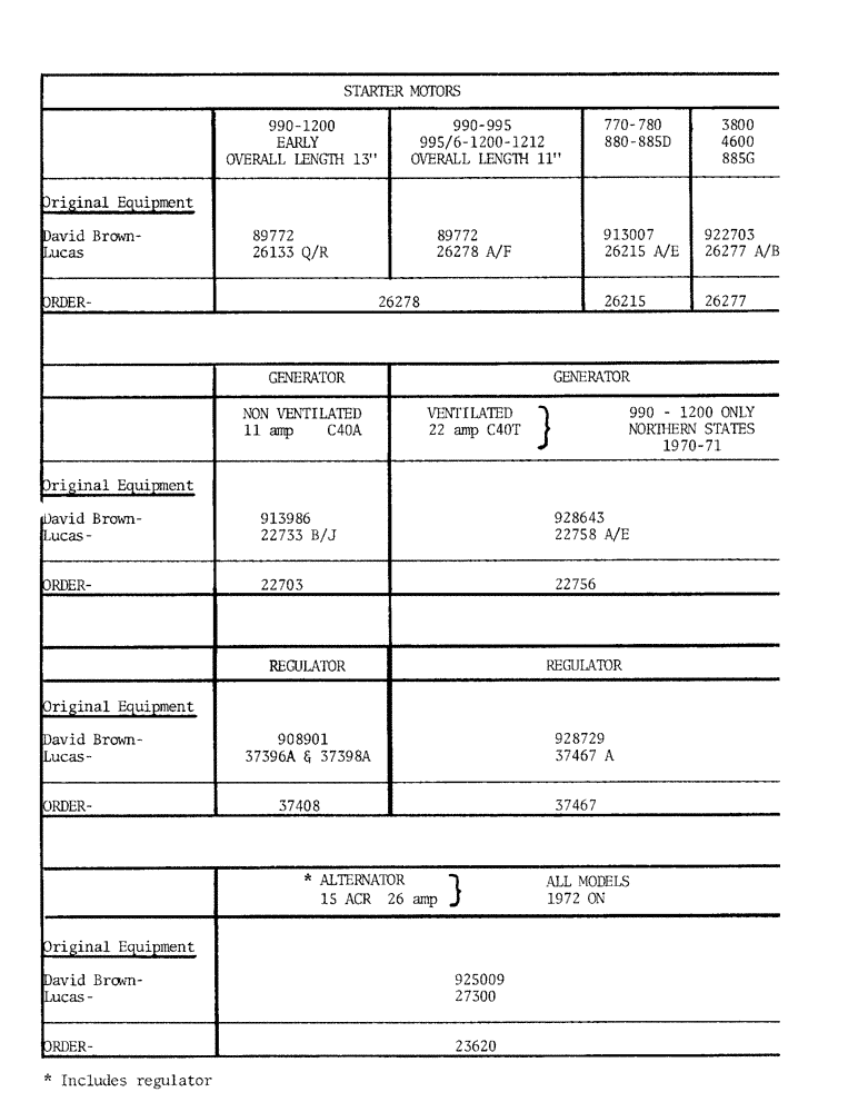 Схема запчастей Case IH DAVID BROWN - (4) - STARTER MOTORS 