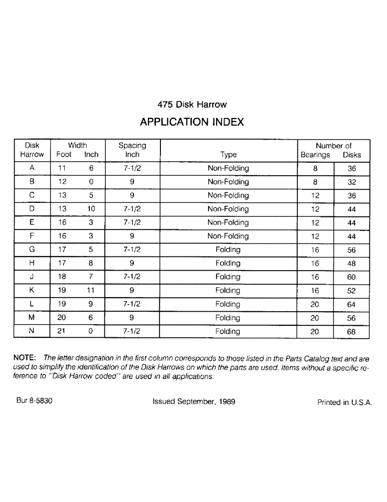 Схема запчастей Case IH 475 - (1-6) - APPLICATION INDEX (00) - PICTORIAL INDEX