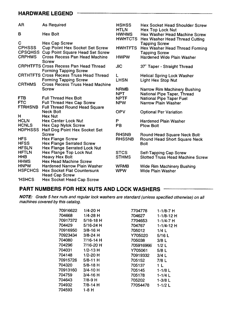 Схема запчастей Case IH 8825 - (01-4) - PICTORIAL INDEX, HARDWARE LEGEND & P/N FOR HEX NUTS & LOCK WASHERS (00) - PICTORIAL INDEX