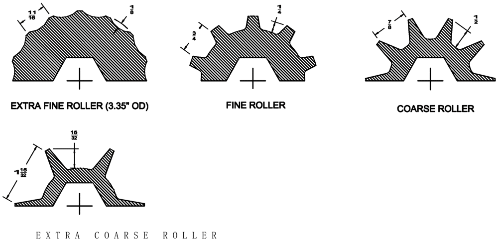 Схема запчастей Case IH 3580 - (75.100.22) - COMPLETE ROLLERS (75) - SOIL PREPARATION