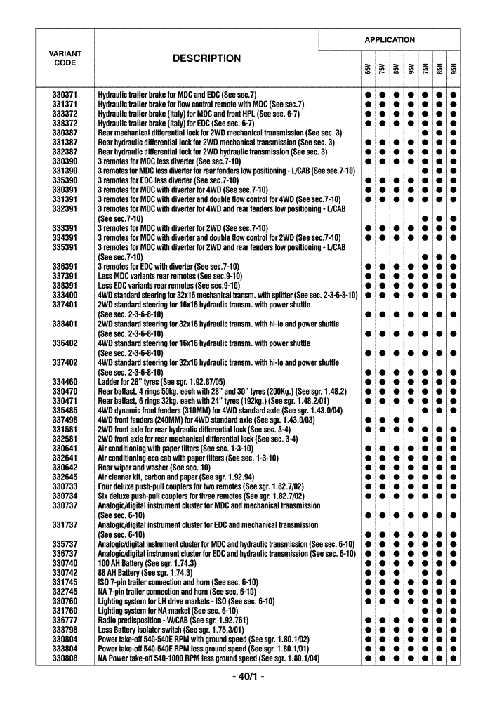 Схема запчастей Case IH FARMALL 95N - (0.0040/01) - OPTIONAL EQUIPMENT (00) - GENERAL