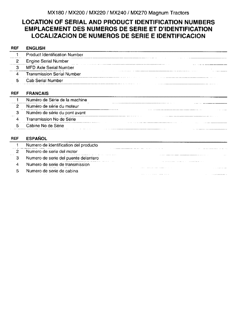 Схема запчастей Case IH MX220 - (03) - LOCATION OF SERIAL AND PRODUCT IDENTIFICATION NUMBERS (00) - PICTORIAL INDEX