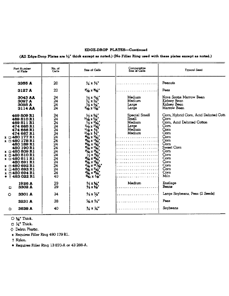 Схема запчастей Case IH 80 - (YA-05) - FLAT-DROP, EDGE-DROP AND HILL-DROP SEED PLATES, CONTINUED 