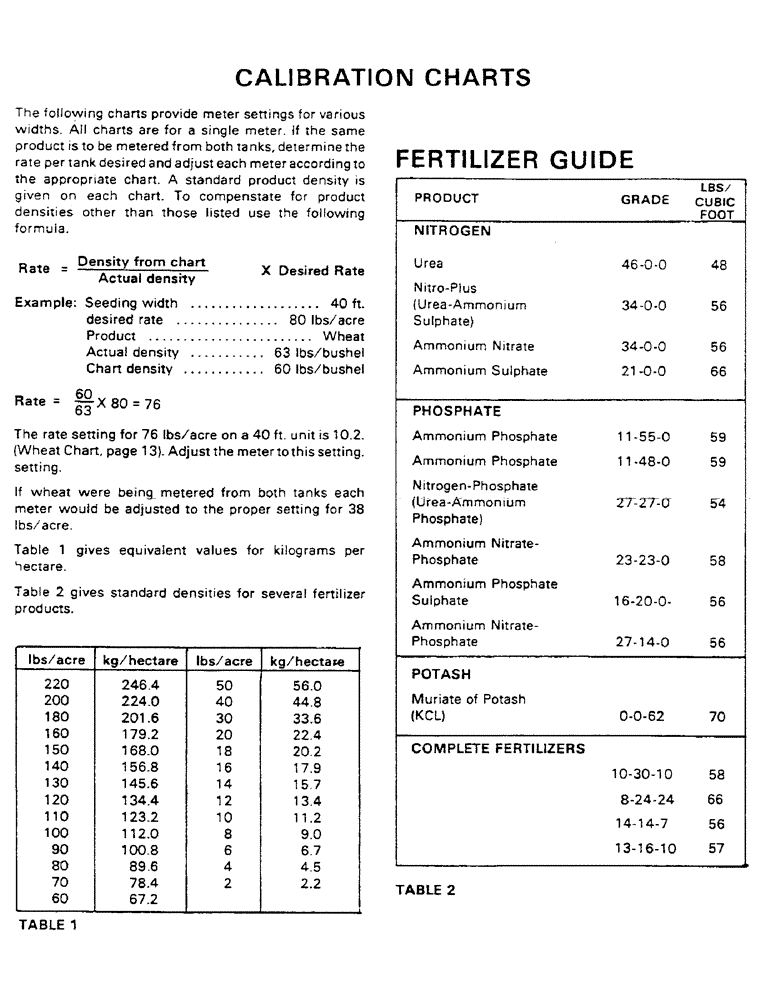 Схема запчастей Case IH 1802 - (12) - CALIBRATION CHARTS 