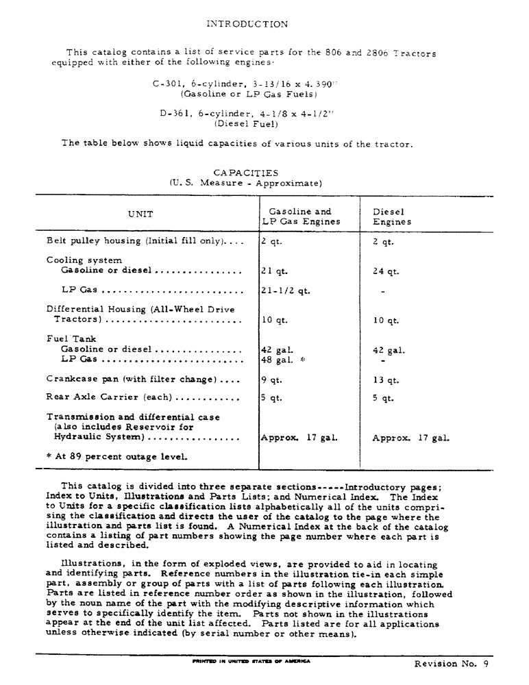 Схема запчастей Case IH 2806 - (4) - INTRODUCTION - FUEL CAPACITIES (00) - GENERAL