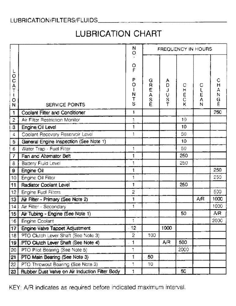 Схема запчастей Case IH 6830T - (1-16) - LUBRICATION, FILTERS, FLUIDS, LUBRICATION CHART 