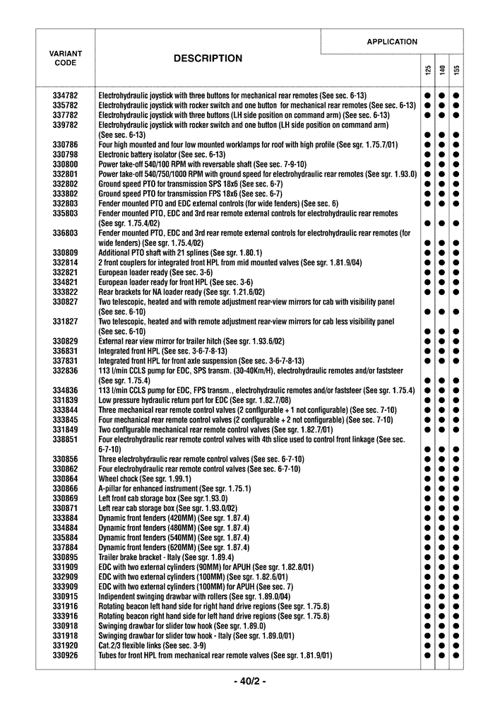 Схема запчастей Case IH PUMA 155 - (0.0040/02) - OPTIONAL EQUIPMENT (00) - GENERAL