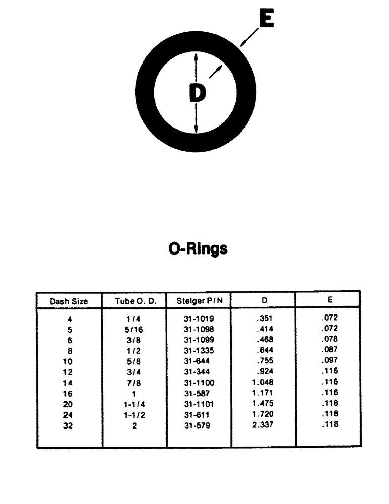 Схема запчастей Case IH RC210 - (08-01) - O-RINGS (07) - HYDRAULICS