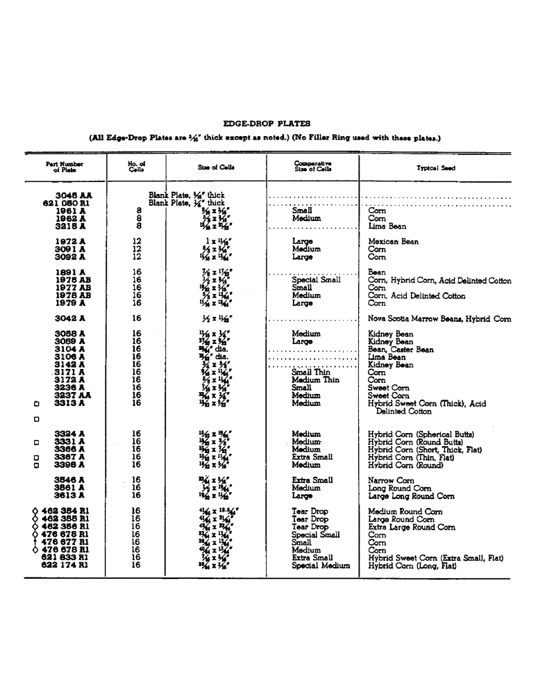 Схема запчастей Case IH 455 - (YA-03) - EDGE-DROP SEED PLATES 