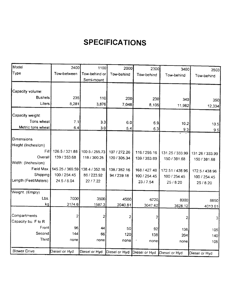 Схема запчастей Case IH 1100 - (B25) - SPECIFICATIONS 