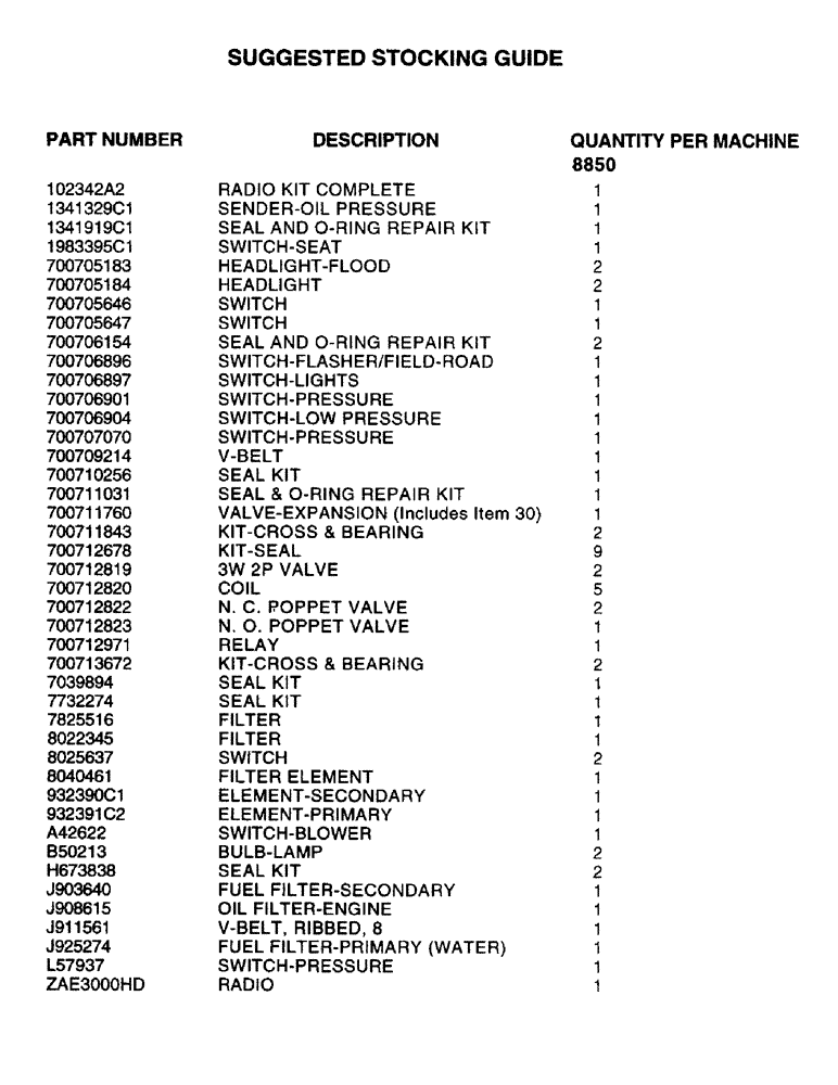 Схема запчастей Case IH 8850 - (00A) - SUGGESTED STOCKING GUIDE (00) - PICTORIAL INDEX