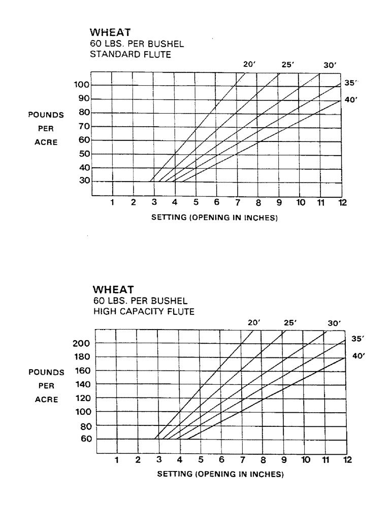 Схема запчастей Case IH AS1502 - (13) - CALIBRATION CHARTS (CONT.) (05) - SERVICE & MAINTENANCE