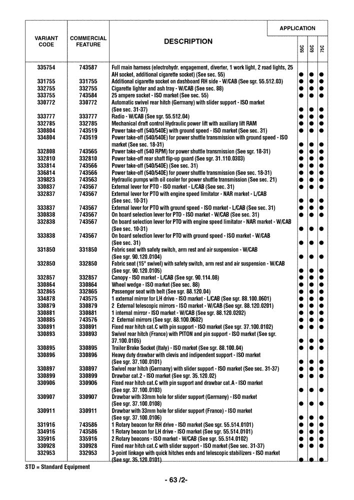 Схема запчастей Case IH FARMALL 75C - (00.001.00[03]) - OPTIONAL EQUIPMENT (00) - GENERAL & PICTORIAL INDEX