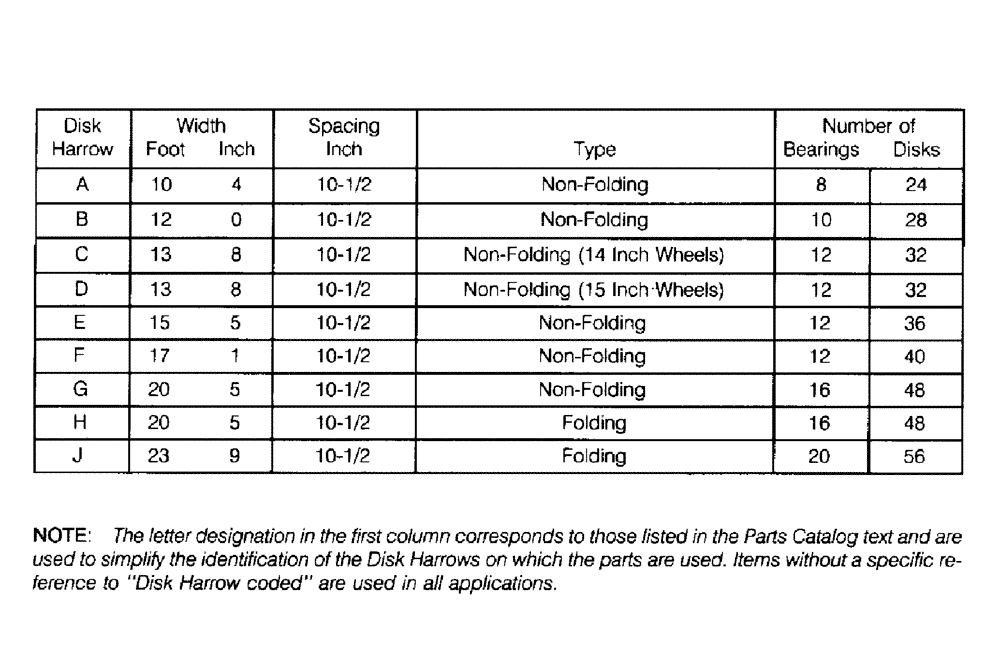 Схема запчастей Case IH 770 - (01-01) - APPLICATION INDEX (00) - PICTORIAL INDEX