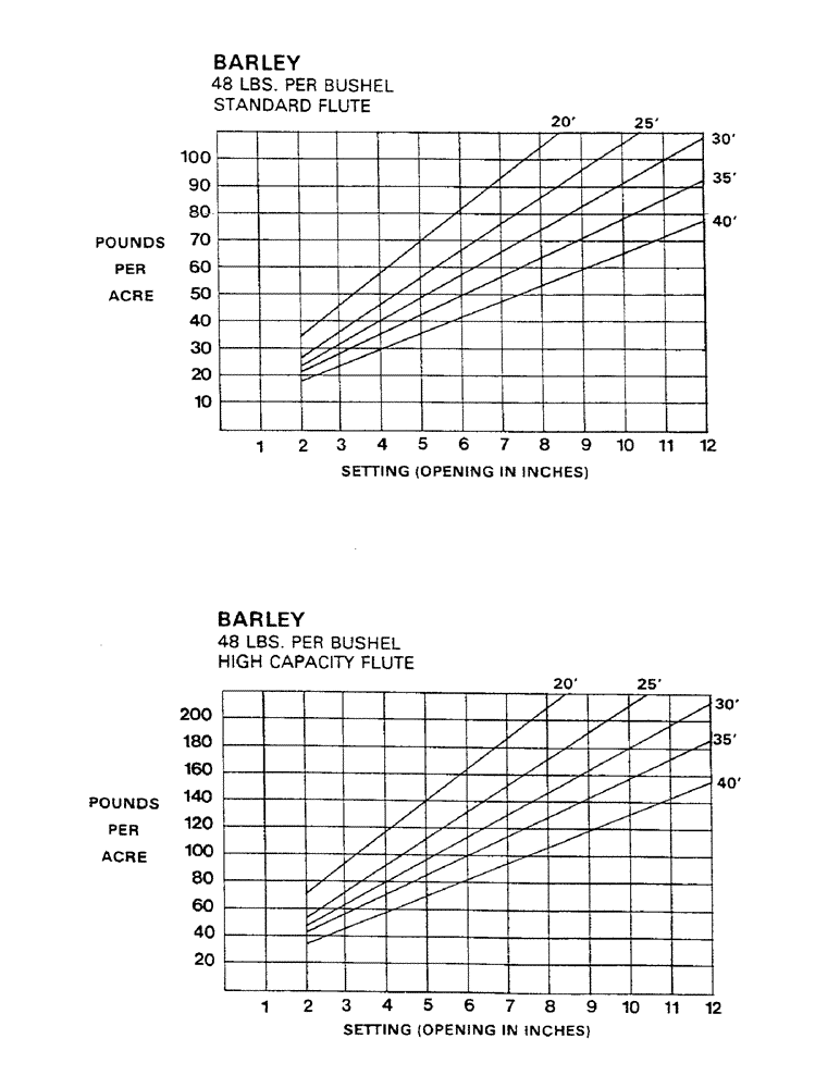 Схема запчастей Case IH AS1502 - (14) - CALIBRATION CHARTS (CONT.) (05) - SERVICE & MAINTENANCE