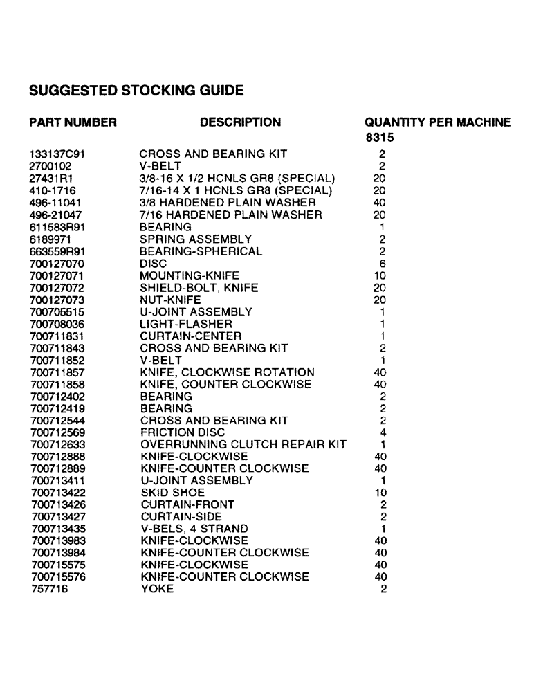 Схема запчастей Case IH 8315 - (0A) - SUGGESTED STOCKING GUIDE (00) - PICTORIAL INDEX