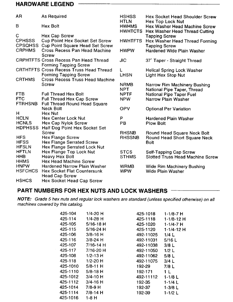 Схема запчастей Case IH 8315 - (1-4) - HARDWARE LEGEND (00) - PICTORIAL INDEX