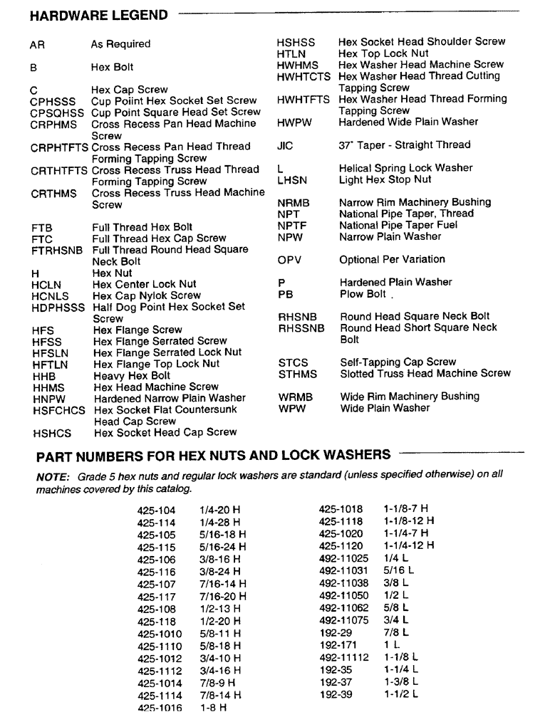 Схема запчастей Case IH 8465T - (1-4) - HARDWARE LEGEND (00) - GENERAL