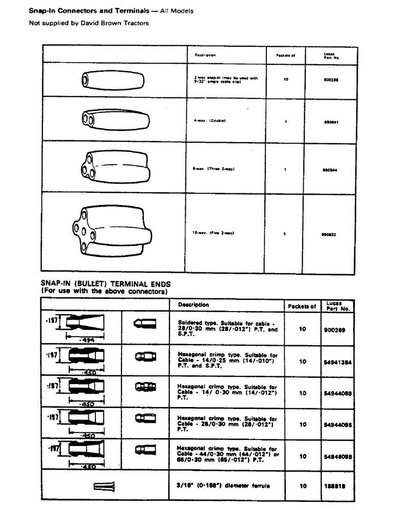 Схема запчастей Case IH 1210 - (M52) - ELECTRICAL EQUIPMENT, TERMINAL KIT (06) - ELECTRICAL SYSTEMS