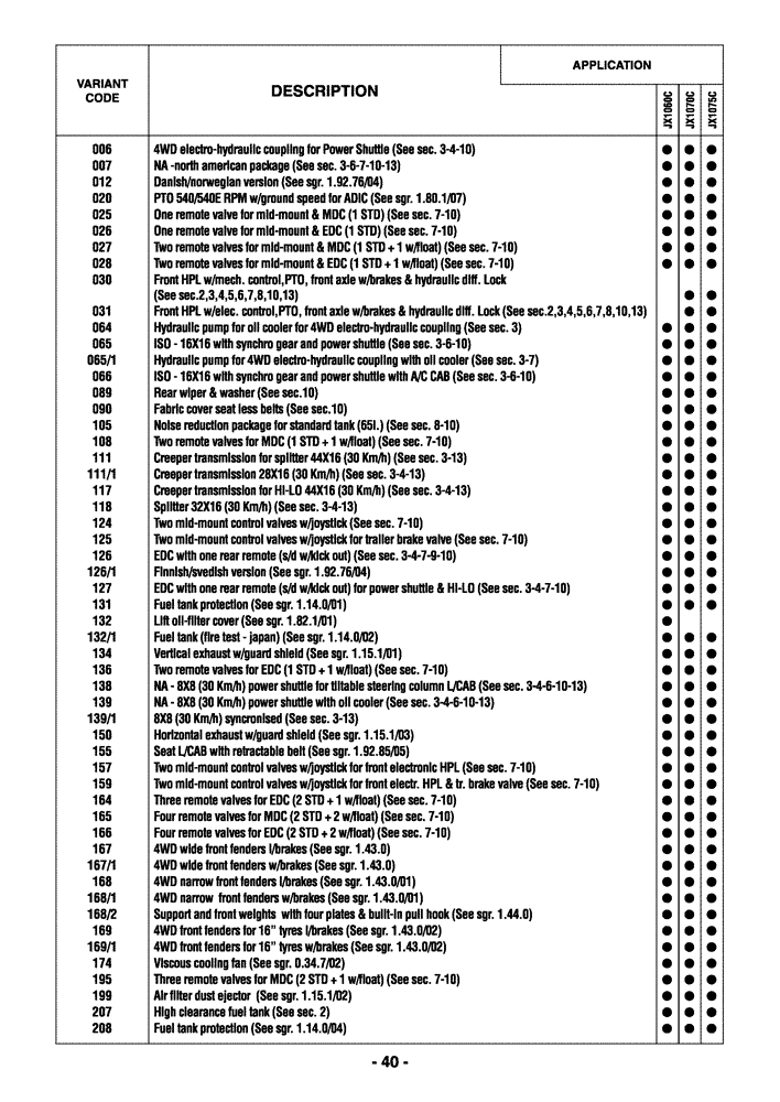 Схема запчастей Case IH JX1075C - (0.01.1[01]) - OPTIONAL EQUIPMENT (00) - GENERAL