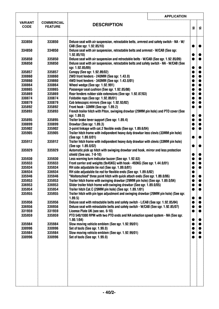 Схема запчастей Case IH FARMALL 90 - (0.0040/02) - OPTIONAL EQUIPMENT (00) - GENERAL