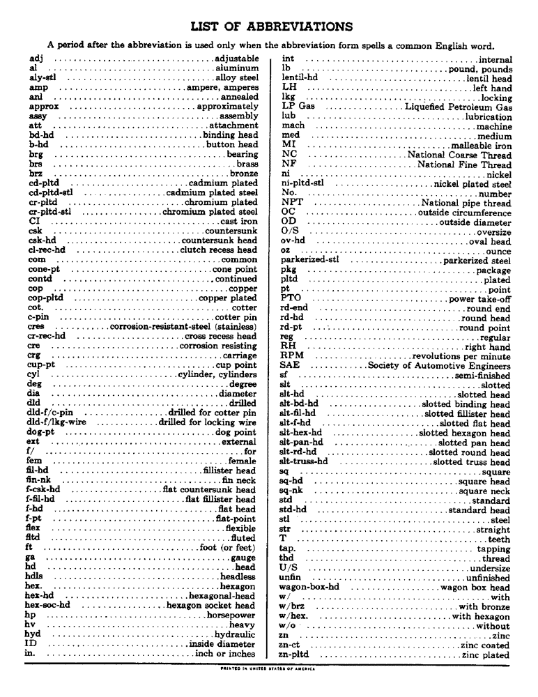 Схема запчастей Case IH 400 - (5) - LIST OF ABBREVIATIONS 